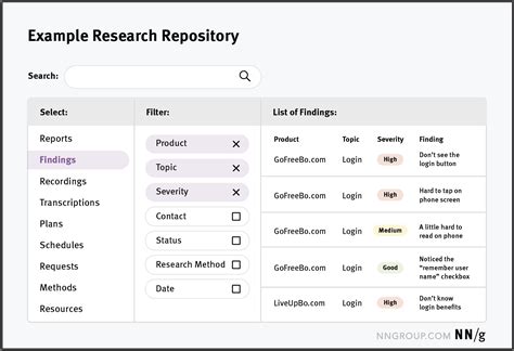URRD Policies/Guidelines – University Research Repository .